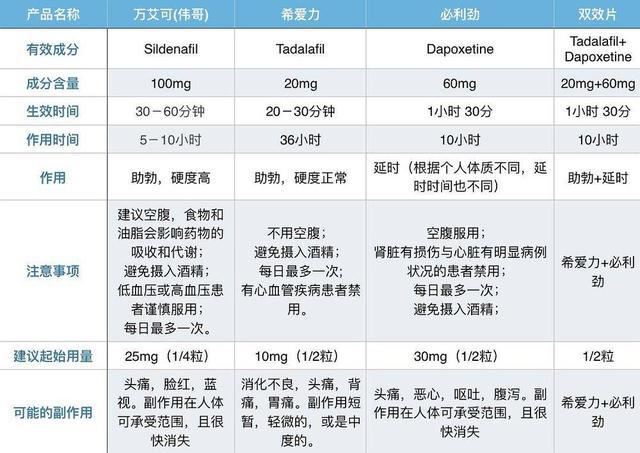 为何印度ED药效果好、价格却很低？揭露4个真相避免上当受骗(图4)